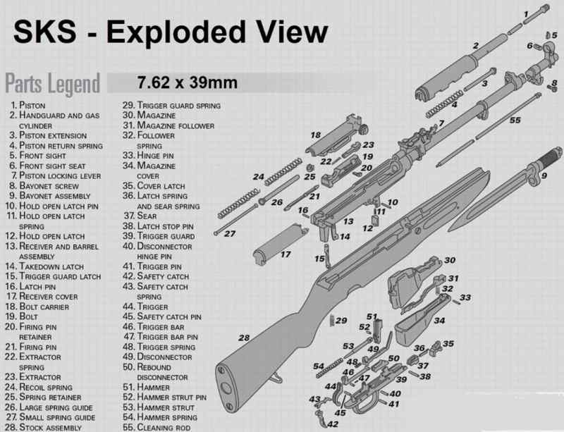 Chinese SKS 7.62x39 BCG Parts Needed